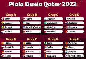 Daftar Pertandingan Piala Dunia 2022