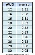 Kabel 4 Mm Berapa Ampere